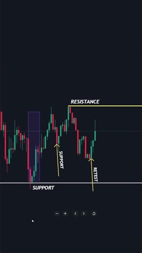 best forex trading strategies 2026