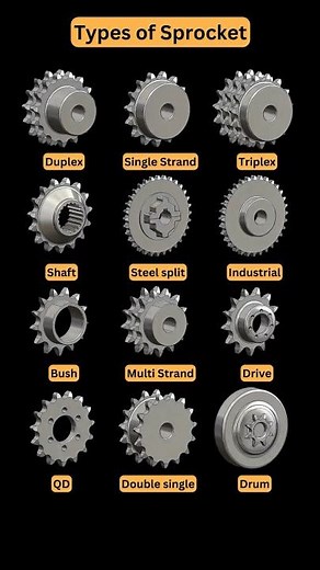 Types of Sprocket 📌