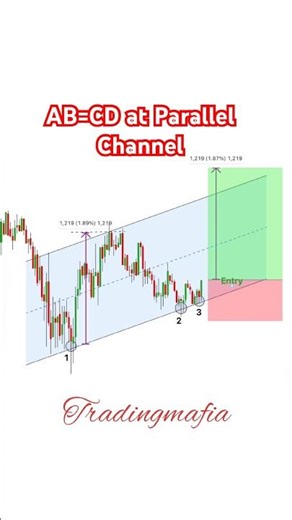 AB=CD parallel channel |forex trading | crypto | live | option | Ytshorts | yt
