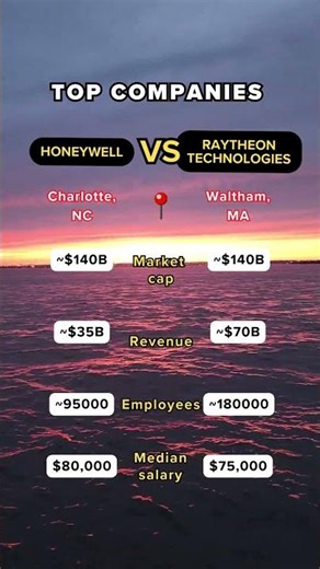 Industry: Honeywell vs. Raytheon - Tech Giants!