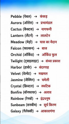 Spoken english classes | English speaking practice | Vocabulary Words | english speaking