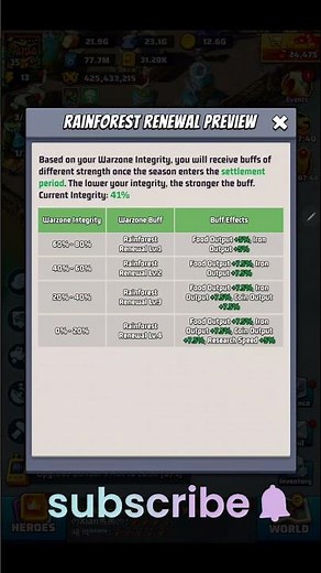 How good is Rainforest Renewal actually? #lastwarsurvival #lastwar