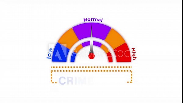 Animated Crime Rate Meter Rising from Low to High, Public Safety and Urban Risk Indicator, Urban Crime Rate Meter Animation, Public Safety Trends and Risk Level Indicator Stock Video