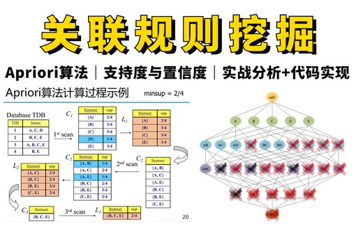 【关联规则Apriori算法】关联规则的置信度支持度和提升度怎么算？计算机博士带你吃透数据挖掘关联规则代码实现！机器学习算法