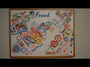 Freud & Psychoanalysis Mind Map