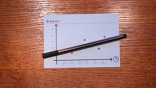 相关系数-分三步解释（The Correlation Coefficient - Explained in Three Steps）