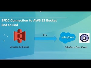 Salesforce Data Cloud S3 Integration | Create AWS S3 Data Stream Step-by-Step