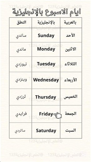 ايام الاسبوع بالإنجليزية تعلم اللغة الانجليزية
