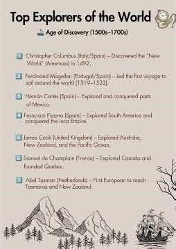 Top Explorers of the World 🌎 | Age of Discovery (1500s–1700s) | Great Voyages & Discoveries #shorts