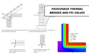 Passivhaus Thermal Bridges and Psi Values