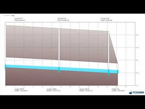 PCSWMM - 07. Profile of RD-13 (150 mm depth catastrophic storm event)