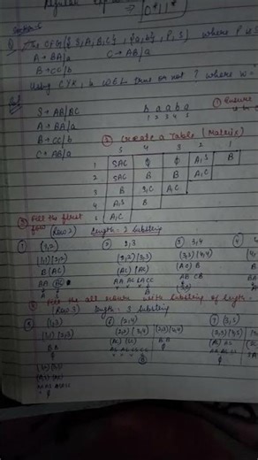 CYK Algorithm MSc IT # TOC