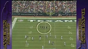 2009 Rule Changes: Special Teams Wedge Rule