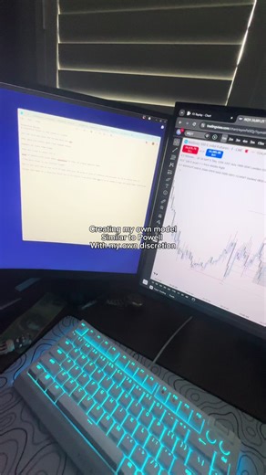 Disciplined Day Trading Model Insights