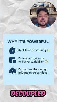 Day 93 – Event-Driven Architecture Explained in 60 Seconds! | Big Data Simplified ⚡
