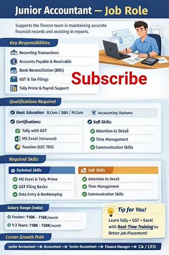 Junior Accountant Job Role 🔥 Skills, Salary & Qualifications | 100% Job Guide