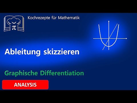 Graphisches Ableiten, Ableitung skizzieren