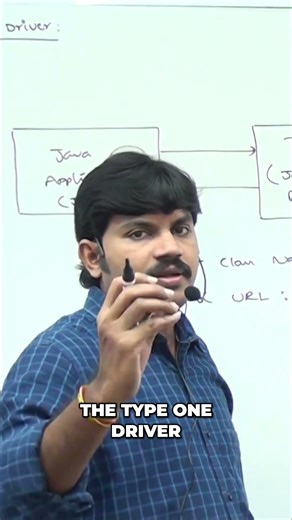 Configure DSN: Essential ODBC Driver Database Setup #shorts