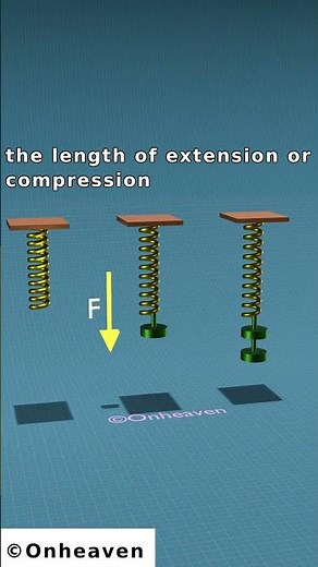 Hooke's Law: Explanation in 3D animation