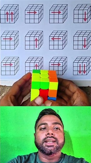 🧩 Learn Rubik's Cube Step by Step | Easy Moves for Beginners