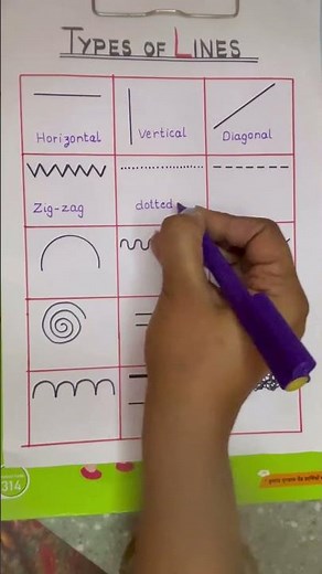 Types of Lines|Names of different types of lines #ilearning #shorts #typesoflines #trandy #maths