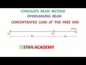 Conjugate Beam Method Numerical - Overhanging Beam - Concentrated load at the free end
