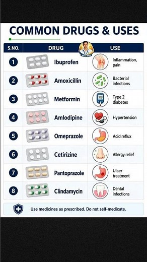 Common drugs and uses