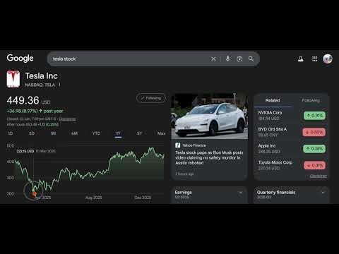 Tesla Stock Multibagger Case Study