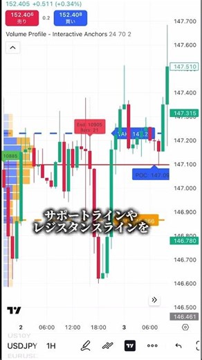Do you know how to use volume to really win? #Investment #Money #Trade #Cryptocurrency #Side Hust...