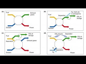 Introduction to Carbon Sequestration