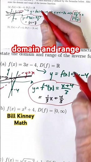 Domain and Range "SWAP" for Inverse Functions (f⁻¹)