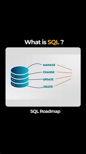 What is SQL Explained in Telugu | SQL in Telugu | Kiran Sagar