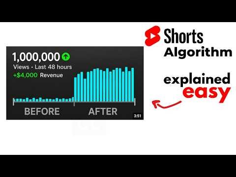 Entire Youtube Shorts Algorithm Explained in 4 Minutes (2026)
