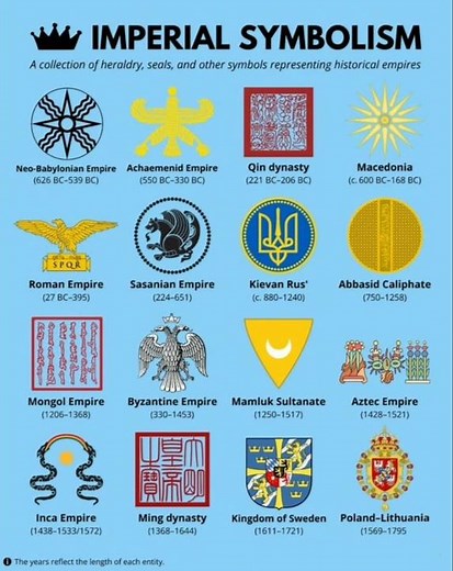 😱The Hidden Meaning of Empire Symbols 👑🛡️