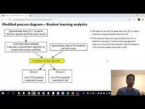 Predictive Analytics in Education: An introductory example
