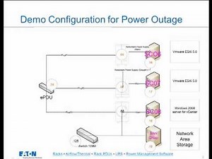 Eaton's Intelligent Power Manager integration with VMware's vCenter