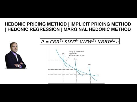 What is the Hedonic Pricing Method? | Implicit Pricing Method | Housing example