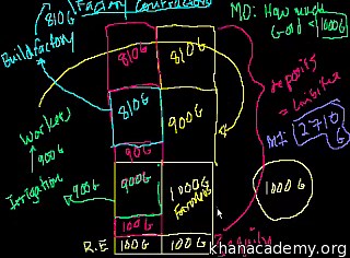 Banking 4: Multiplier effect and the money supply
