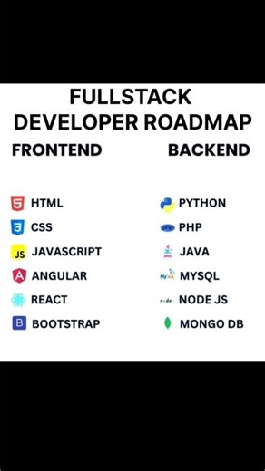 roadmap #codewithhunter #python #code #ml #pythonprogramming #huntersquad