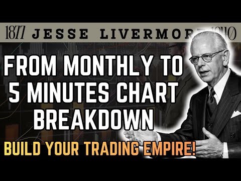 Build Your Trading Empire Using Top-Down Timeframe Analysis — Jesse Livermore