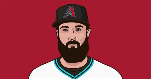 Robbie Ray Vs New York Mets | StatMuse