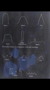 196K views · 3.3K reactions | Elemental marker for survey and remapping tips!亮亮亮 #krissniperremapping #highlightseveryone #fypviral #viralreelsfb #explorepage #treasurehunt #goldenlily #folllowers #SubscribeNow #ganbattekudasai #banzai | Kris Sniper Remapping | Facebook