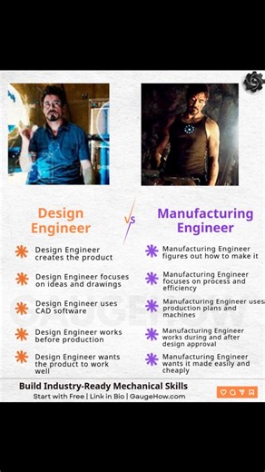 GaugeHow Engineering on Instagram: "Most Engineering Students Graduate without the Practical Skills Companies Actually Need. What actually fixes this gap? • Industry 4.0 → Digital Twin, Smart Manufacturing, IIoT • CAD & Design → AutoCAD, SolidWorks, CATIA, Siemens NX • Simulation & Analysis → FEA (ANSYS, ABAQUS), CFD (Fluent, OpenFOAM), EV Battery Cooling • Automation & Robotics → PLC, Automation, IIoT, Mechatronics & Robotics Basics Start building real skills today at GaugeHow.com (Link in Bio)
