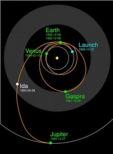 Timeline of Galileo (spacecraft) - Alchetron, the free social encyclopedia