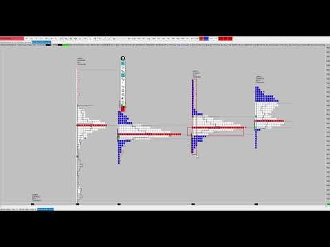 3 Market Profile TPO Chart