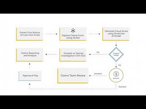 Automating Claims Processing with Cognitive Automation and AI