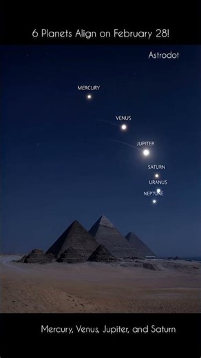 6 Planets Align on February 28! 🌌✨ Rare Sky Event of the Decade! #space