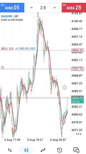 🔥 XAUUSD SELL Trade Hit Target 🎯 | Live Forex Trade