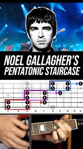 "Don't Look Back in Anger" SOLO | TAB & fretLIVE Lesson #oasis #noelgallagher #guitar