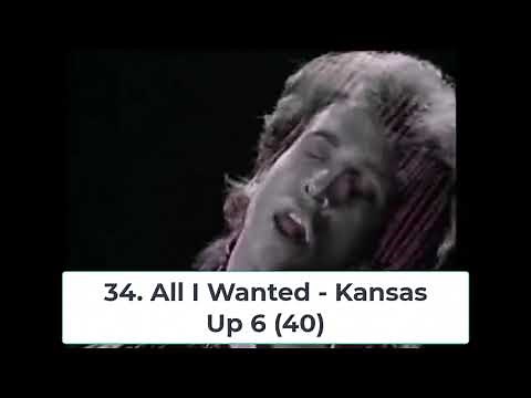 Billboard Top 40 Hits - December 6, 1986